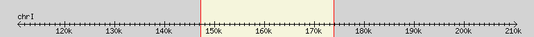 __scale__ region