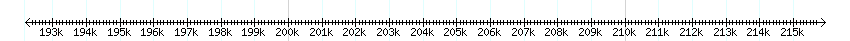 __scale__ detail