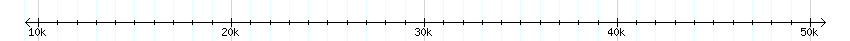 __scale__ detail