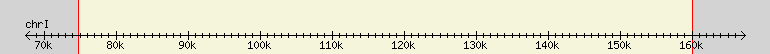 __scale__ region