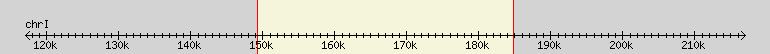 __scale__ region