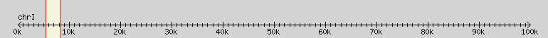 __scale__ region