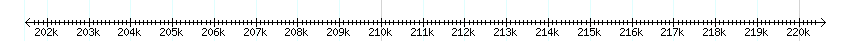 __scale__ detail