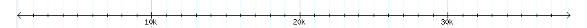 __scale__ detail