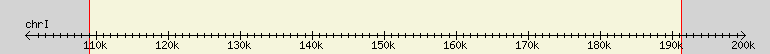 __scale__ region