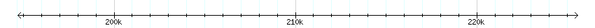 __scale__ detail