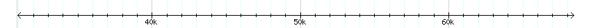 __scale__ detail