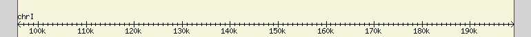 __scale__ region