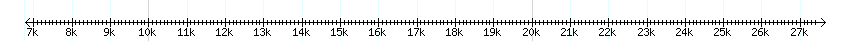 __scale__ detail