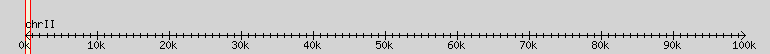__scale__ region