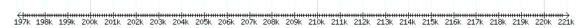 __scale__ detail