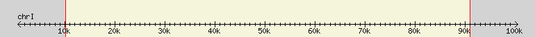 __scale__ region