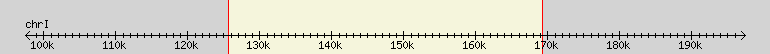 __scale__ region
