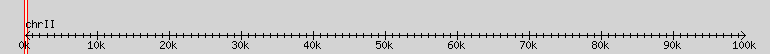 __scale__ region