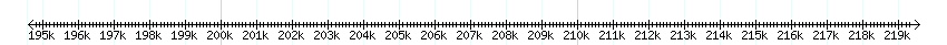 __scale__ detail