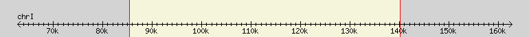 __scale__ region