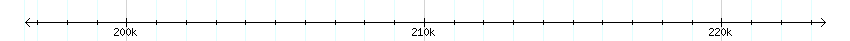 __scale__ detail