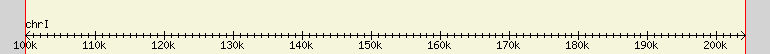 __scale__ region
