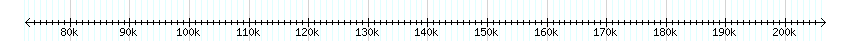 __scale__ detail