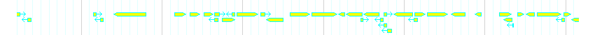 Genes detail