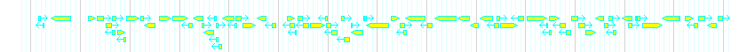Genes detail