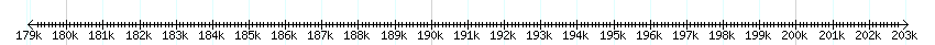 __scale__ detail