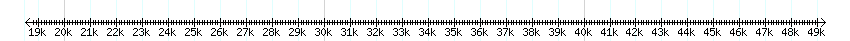 __scale__ detail