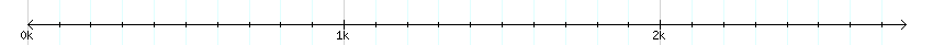 __scale__ detail