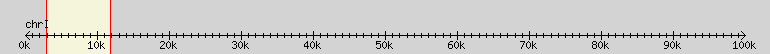 __scale__ region