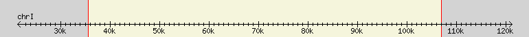 __scale__ region