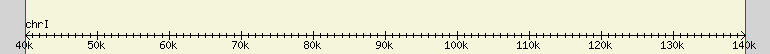 __scale__ region