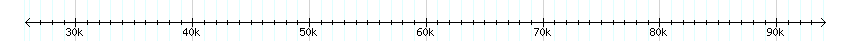 __scale__ detail