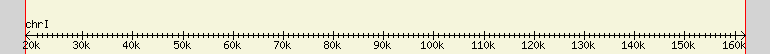 __scale__ region