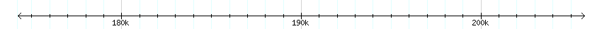 __scale__ detail
