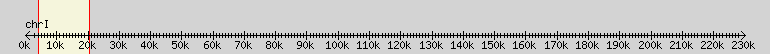 __scale__ overview