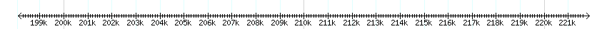 __scale__ detail
