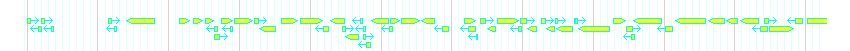 Genes detail