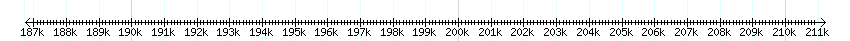 __scale__ detail