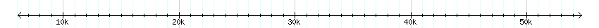 __scale__ detail