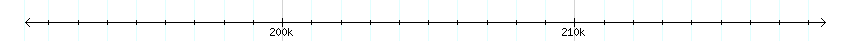 __scale__ detail