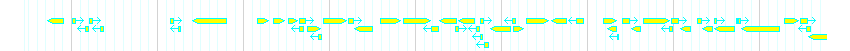 Genes detail
