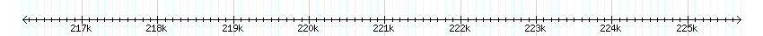 __scale__ detail