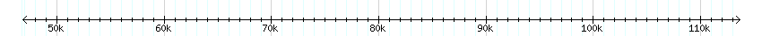 __scale__ detail