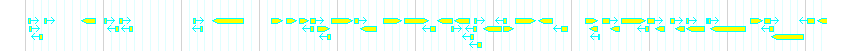 Genes detail