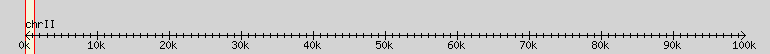 __scale__ region