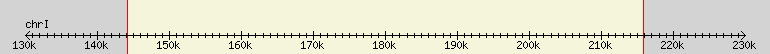 __scale__ region