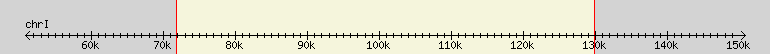 __scale__ region