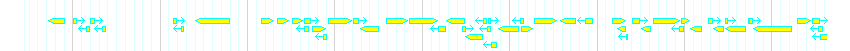 Genes detail