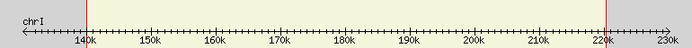 __scale__ region