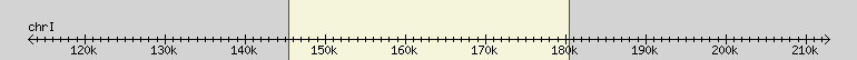 __scale__ region